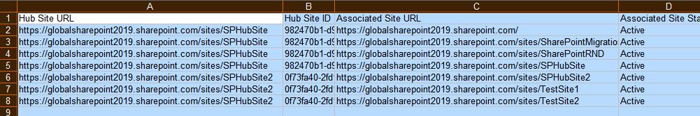 Hub Sites Report In SharePoint Online Using PnP